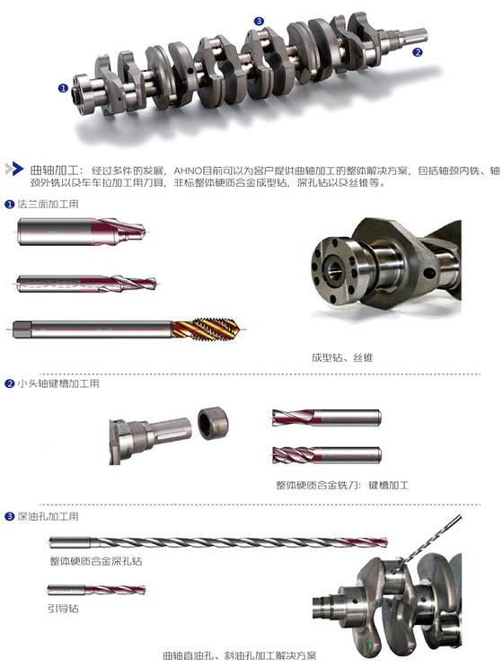 高性能曲軸專用刀具