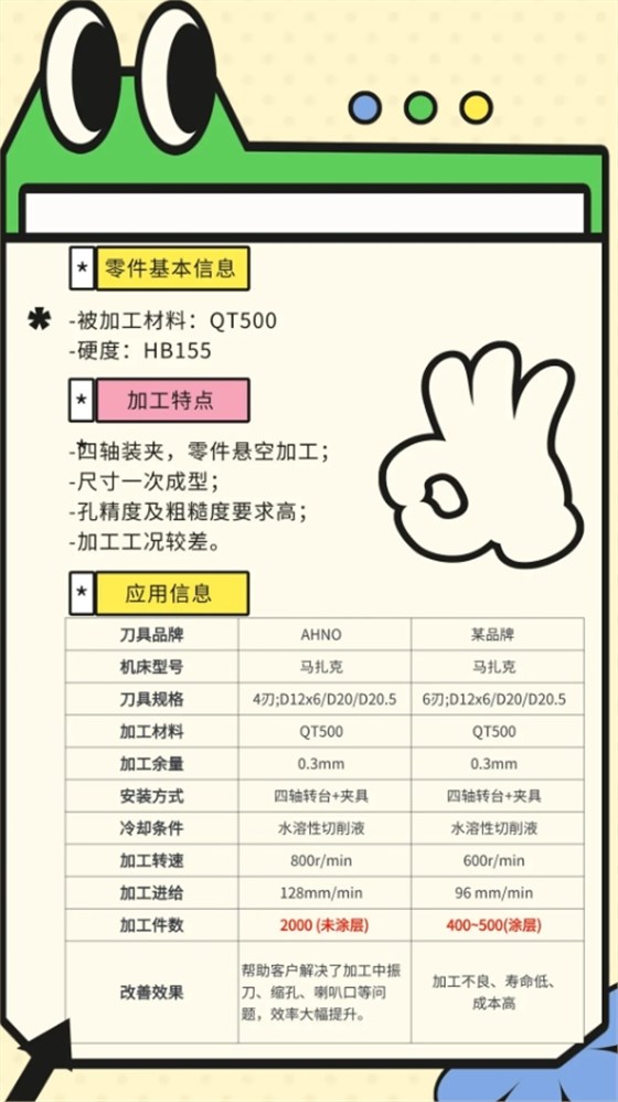 加工特點(diǎn)