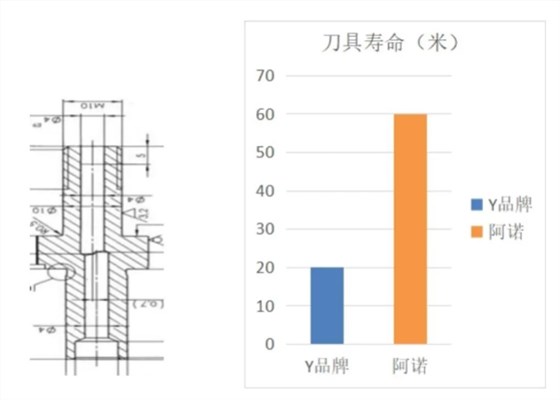 加工案例1