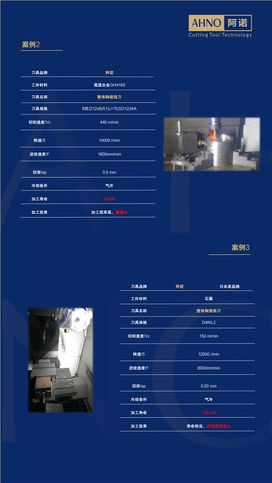 阿諾陶瓷刀具應(yīng)用案例