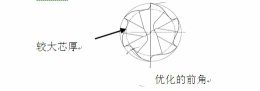 AHNO高硬銑刀在銑削模具鋼上的應(yīng)用