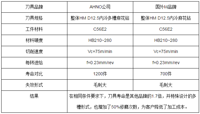 高性能輪轂軸承專用刀具