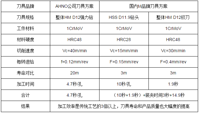 高性能釬具專用刀具