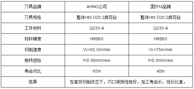 高性能管板專(zhuān)用刀具