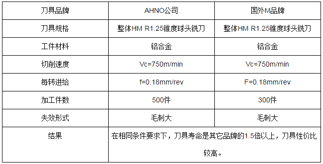 高性能葉輪專用刀具