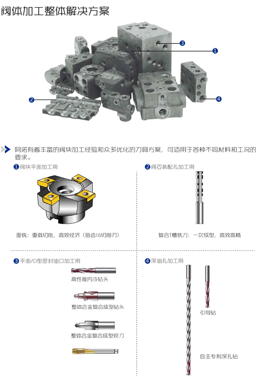 閥塊加工整體解決方