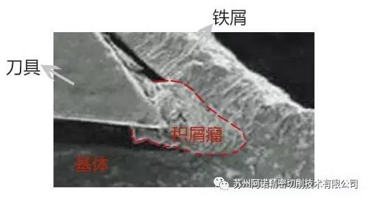 積血瘤對切削刃口的影響