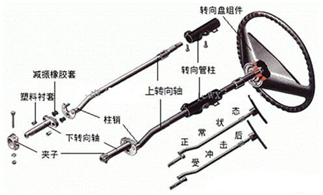 汽車轉(zhuǎn)向盤組件