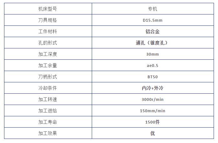 被加工數(shù)據(jù)