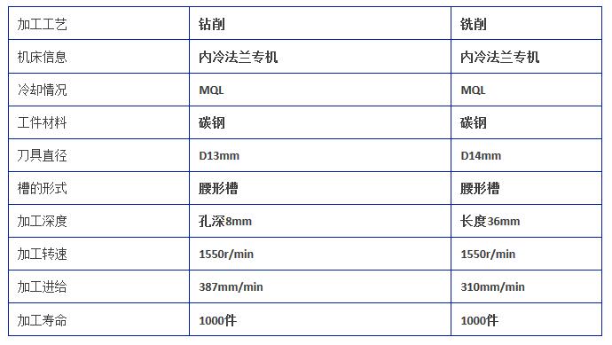 加工條件