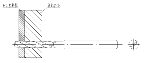 加工部位示意圖