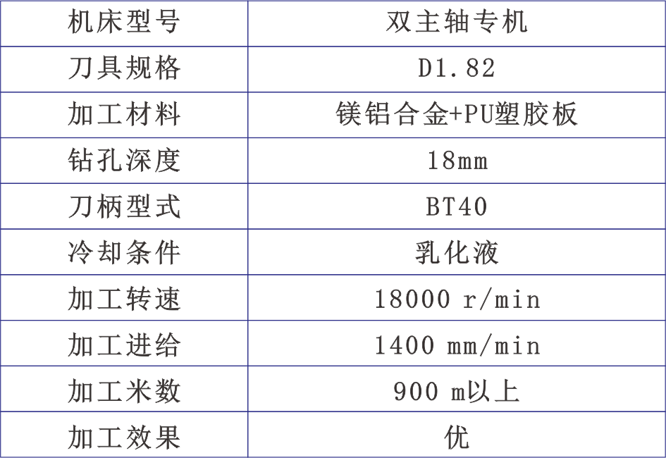 加工數(shù)據(jù)和結(jié)果