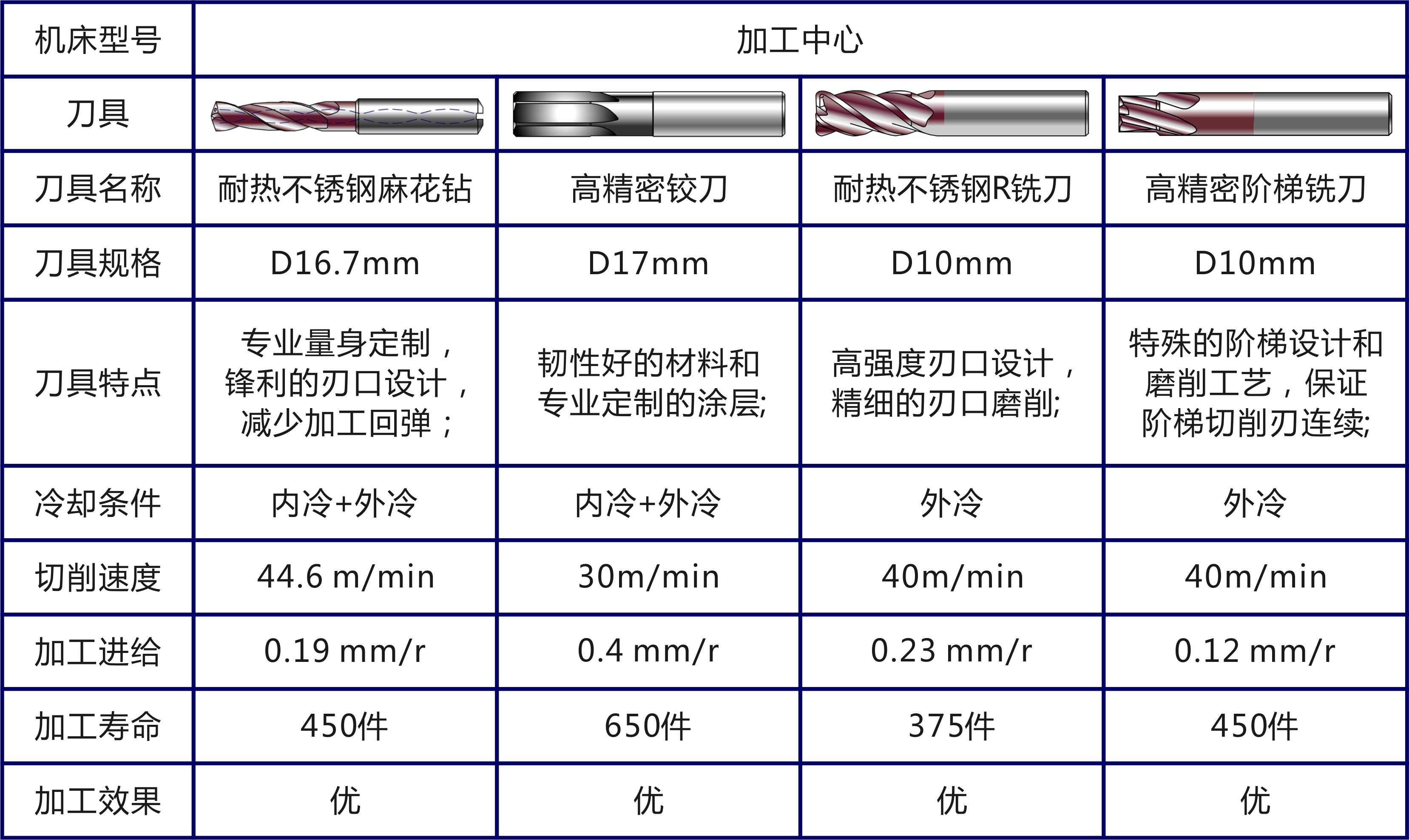 應(yīng)用1