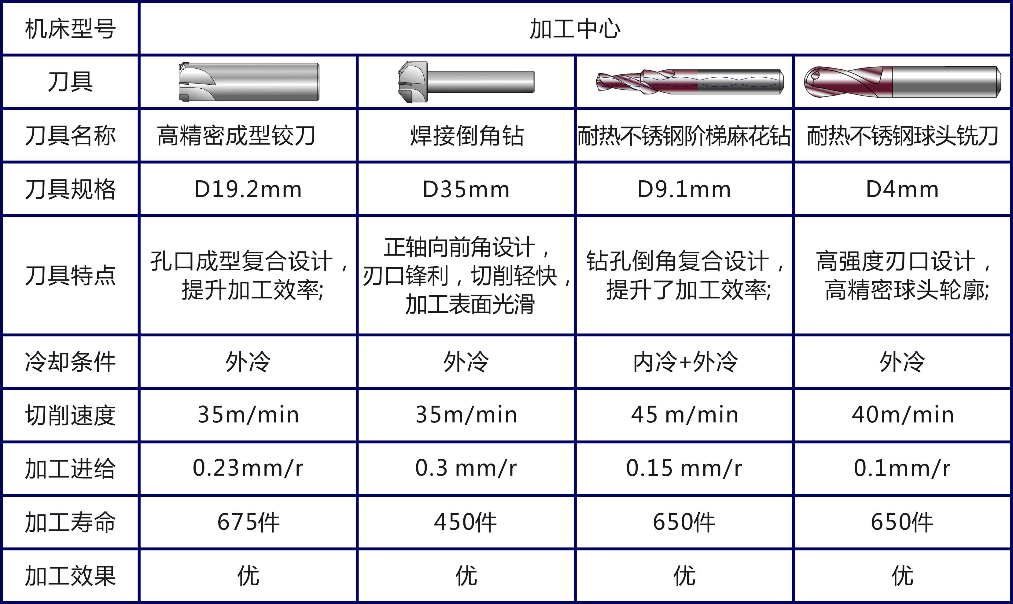 應(yīng)用2