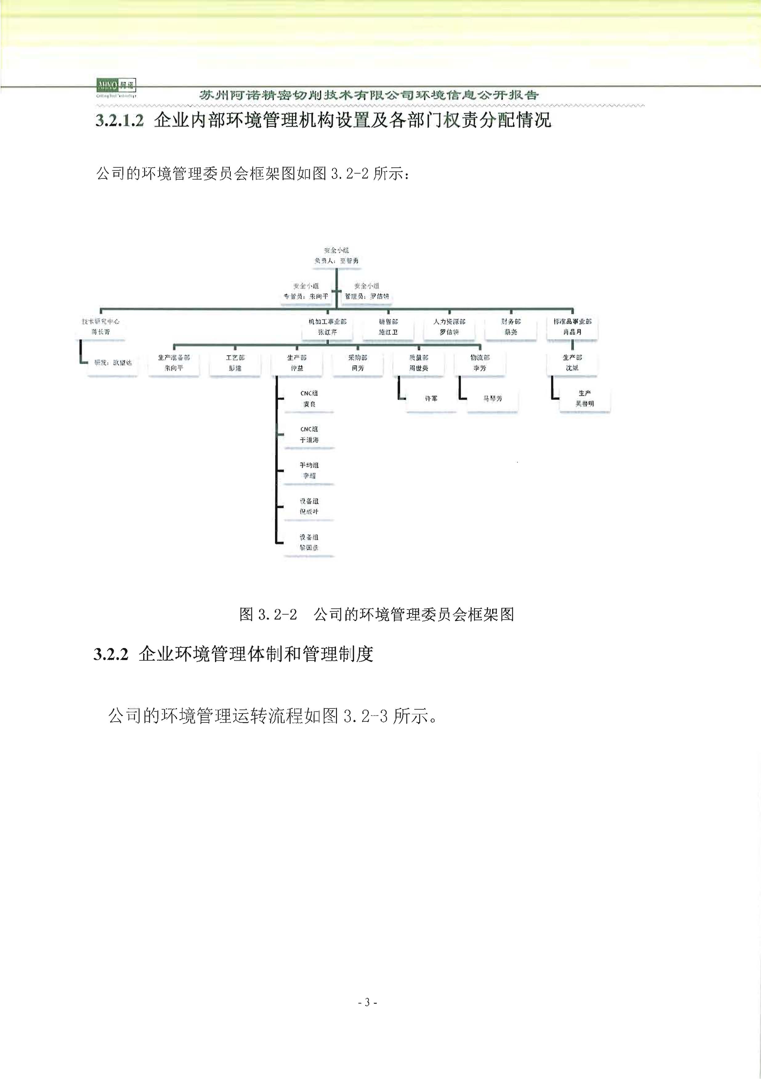 蘇州阿諾精密切削技術(shù)有限公司2018年度信息公開報告_頁面_11