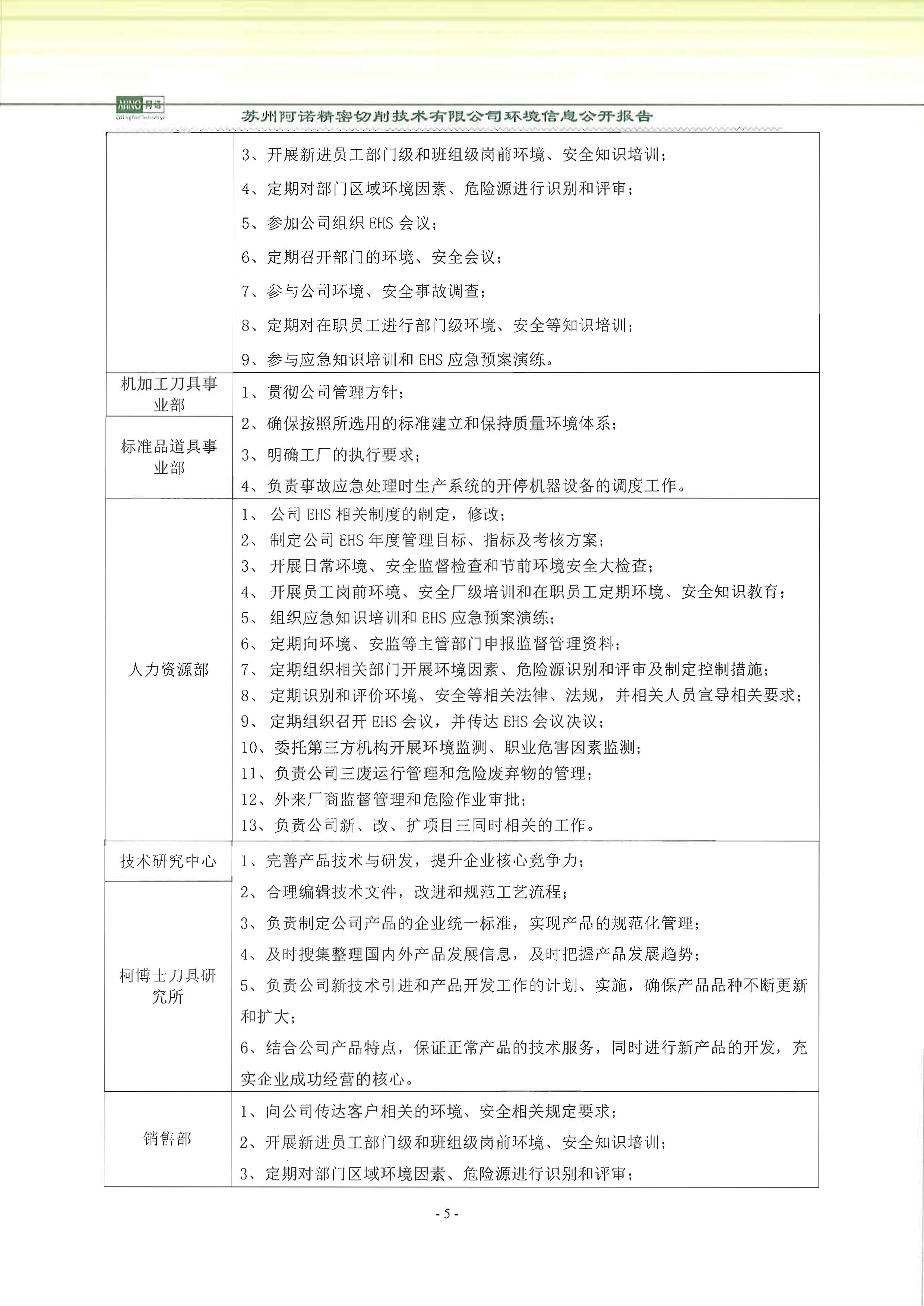 蘇州阿諾精密切削技術(shù)有限公司2018年度信息公開報告_頁面_13