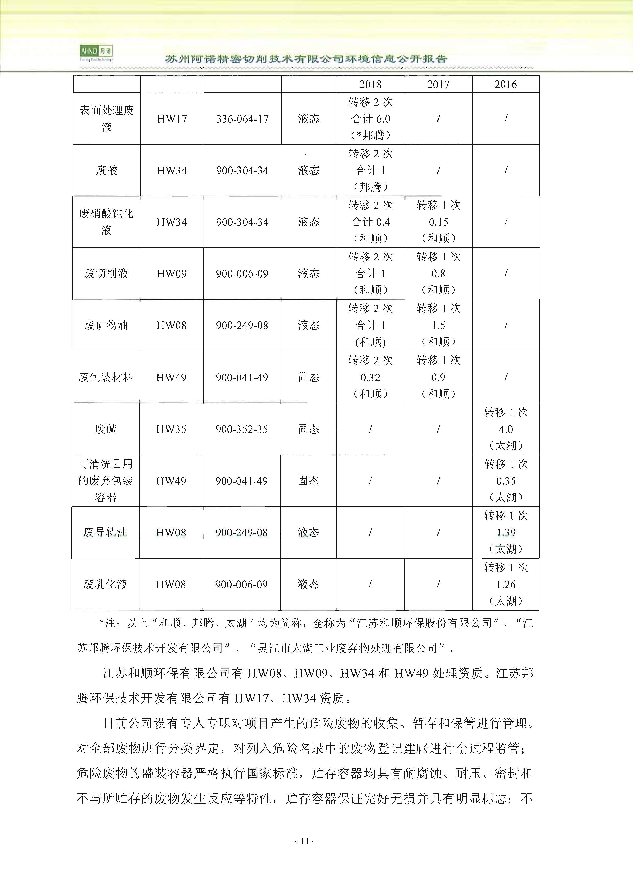 蘇州阿諾精密切削技術(shù)有限公司2018年度信息公開報告_頁面_19