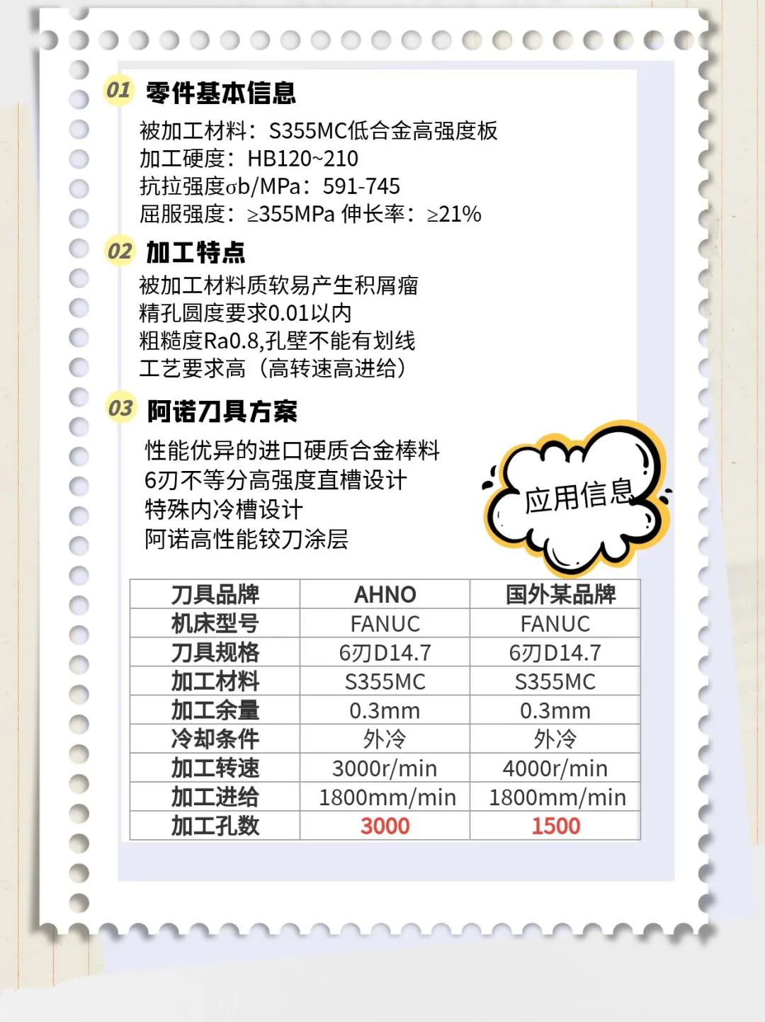 阿諾多功能銑鉸一體刀解決方案