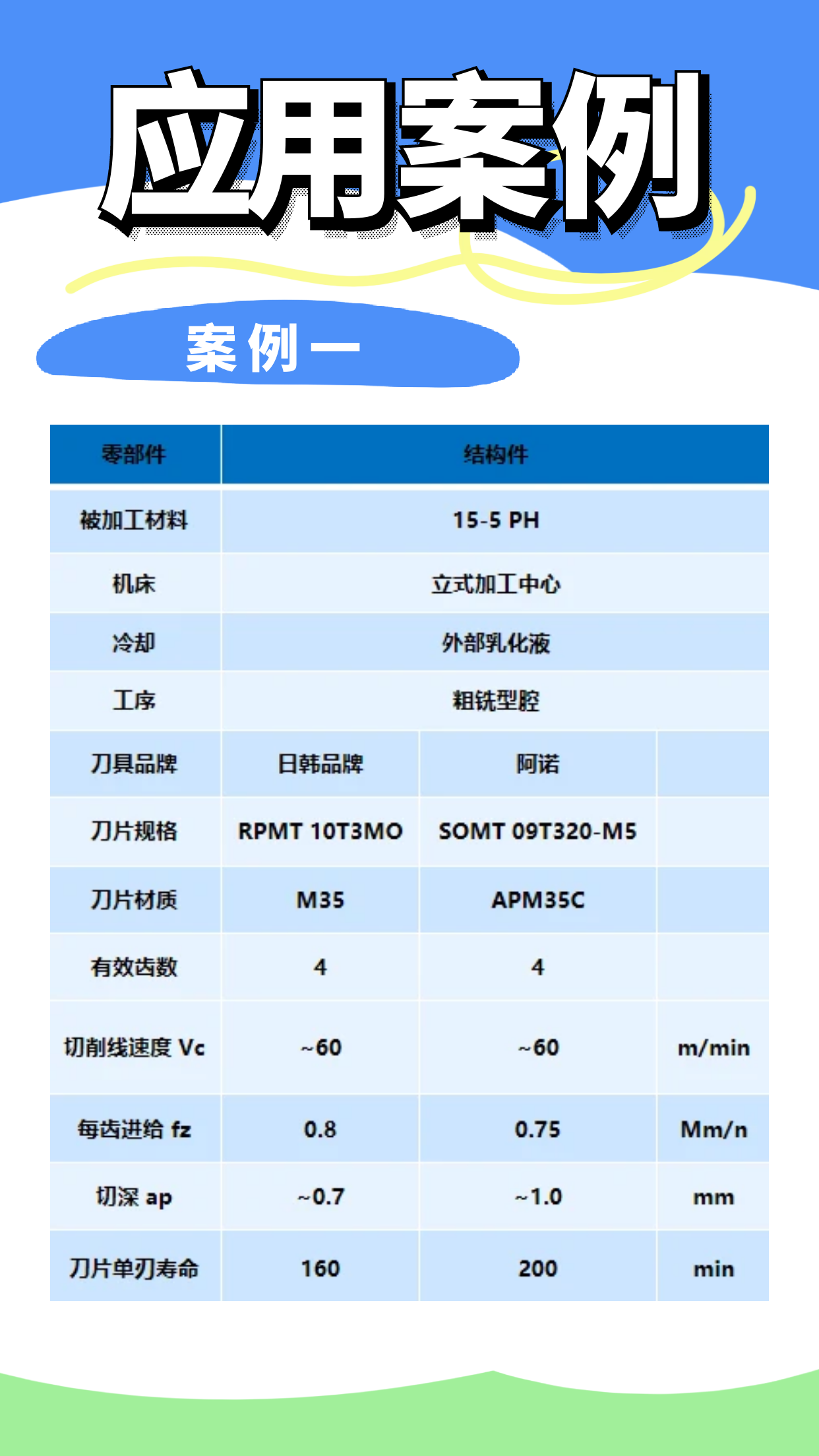 阿諾SO09系列多功能銑刀案例1 阿諾SO09系列多功能銑刀案例1