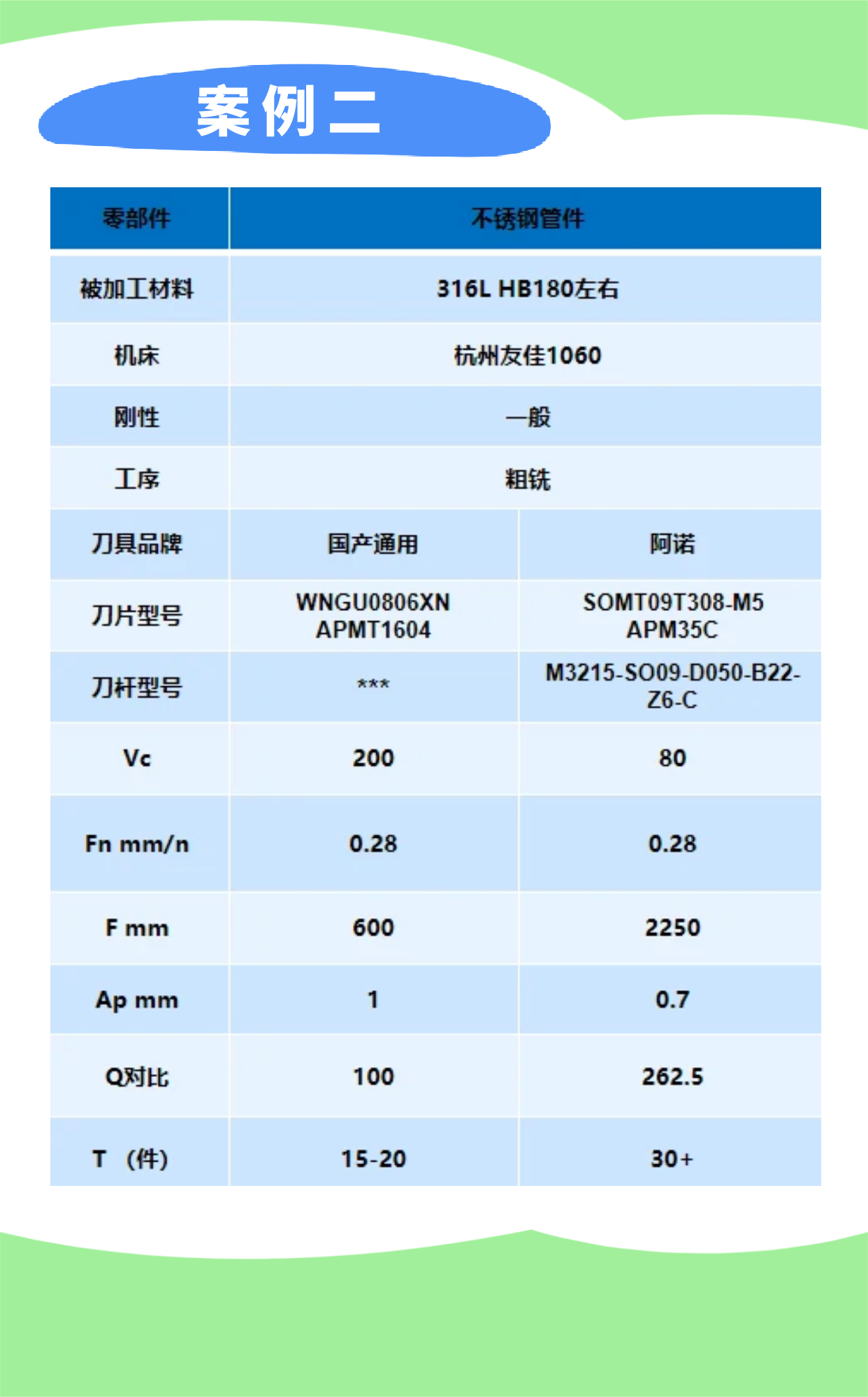 阿諾SO09系列多功能銑刀案例