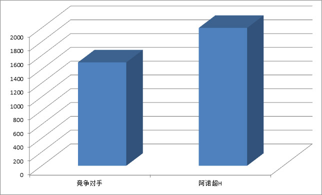 刀具涂層