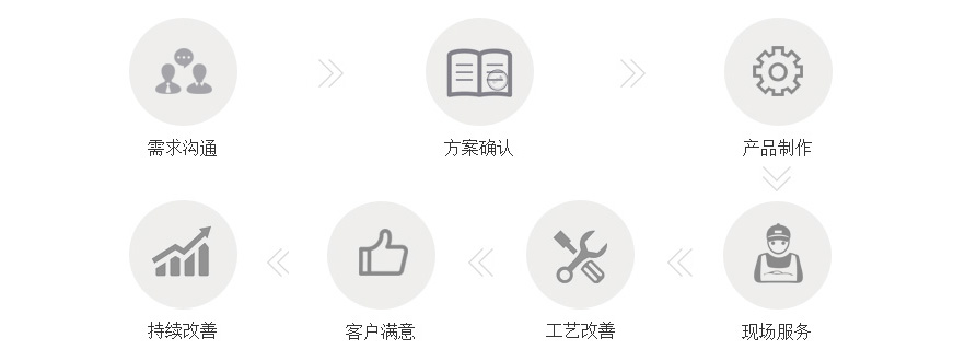 非標(biāo)刀具定制流程